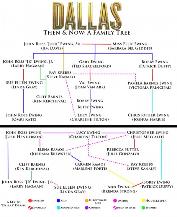 Dallas-info-final