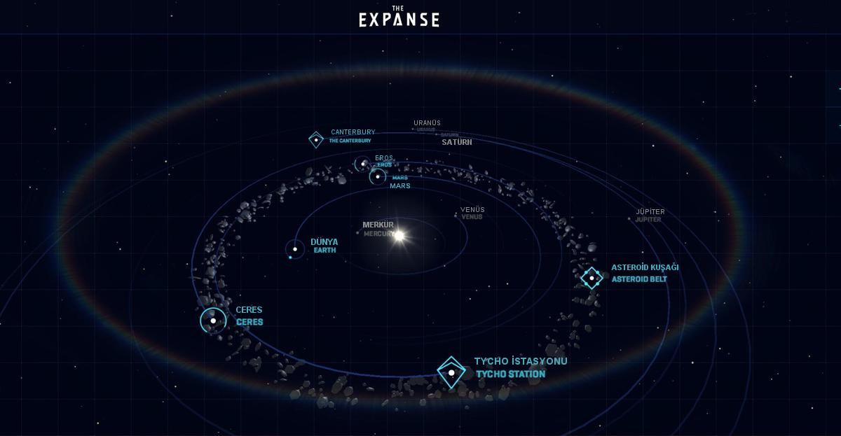 TheExpanse_solar-system-gunes-sistemi